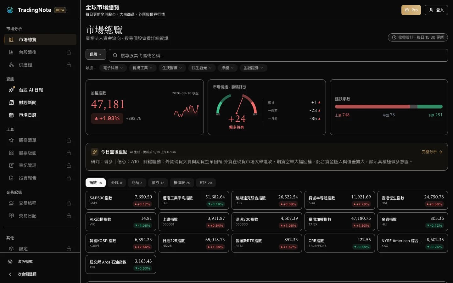 TradingNote 深色模式的市場總覽