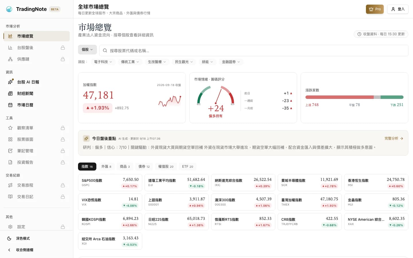 TradingNote 市場總覽畫面