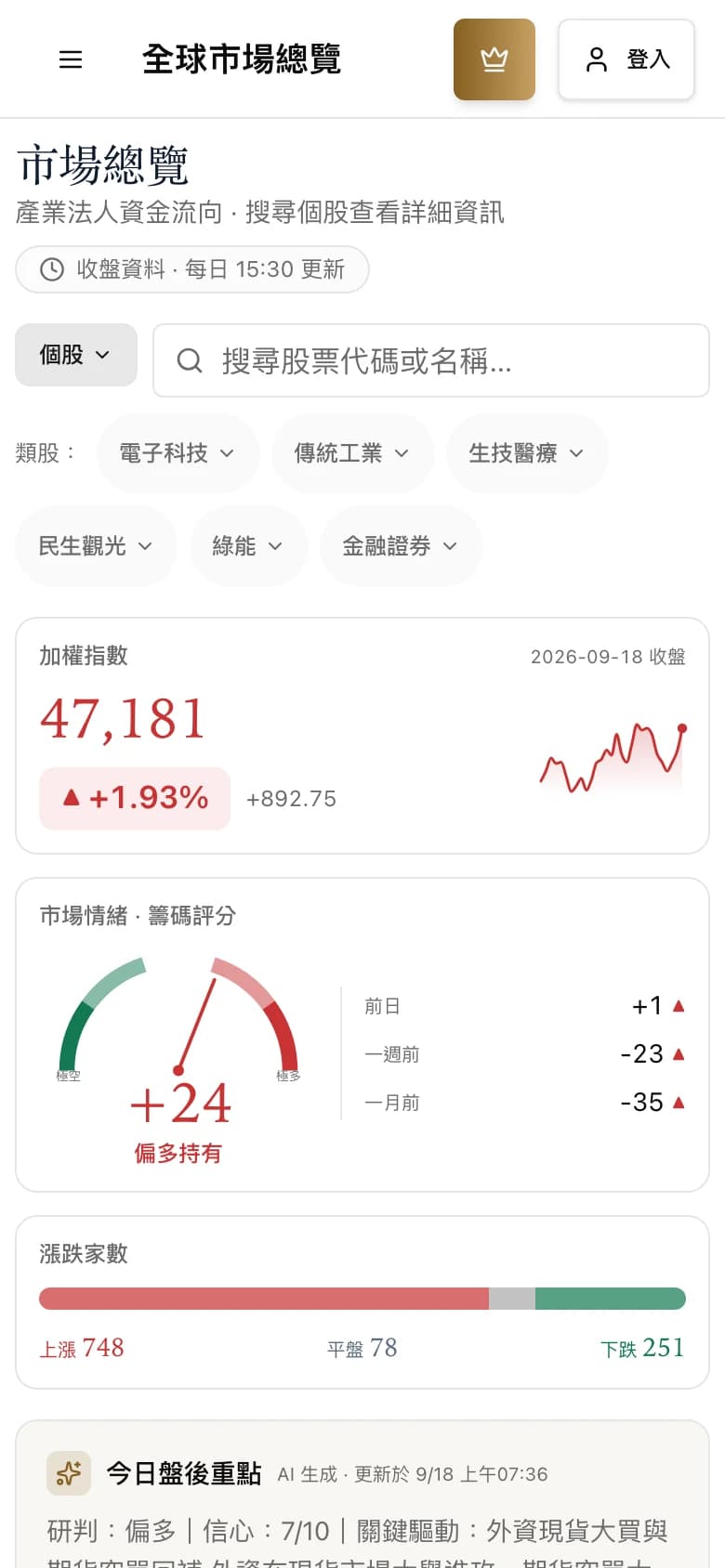 TradingNote 市場總覽:指數、市場情緒、漲跌家數與今日盤後重點(手機版)