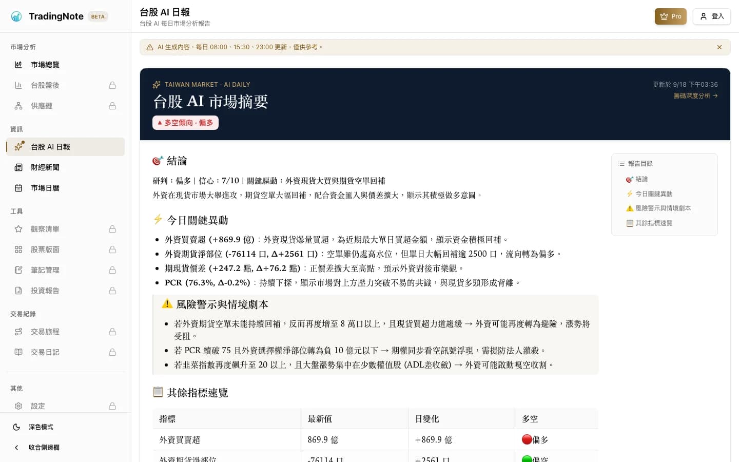 TradingNote 台股 AI 日報畫面
